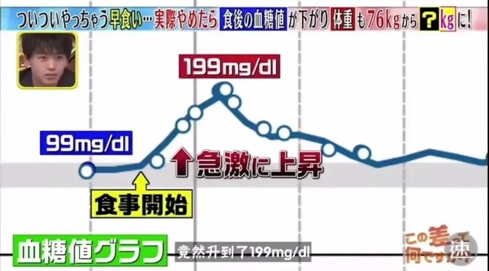 不节食不运动就能瘦十斤！蔡徐坤教你如何“干吃不胖”