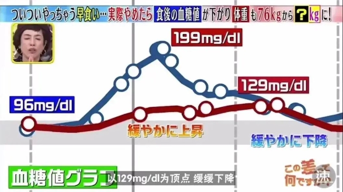 不节食不运动就能瘦十斤！蔡徐坤教你如何“干吃不胖”