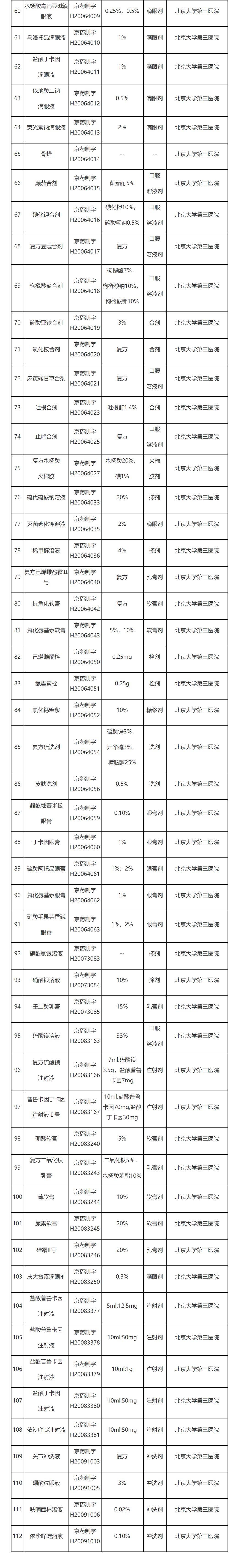 北京市药监局注销的112个医疗机构制剂批准文号目录。