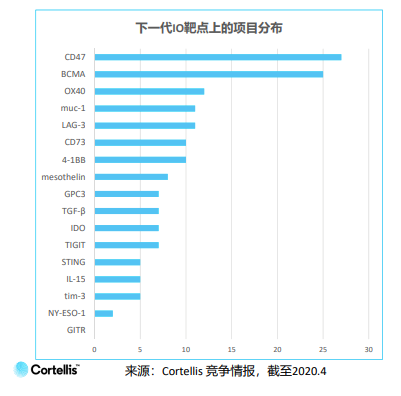 下一代项目