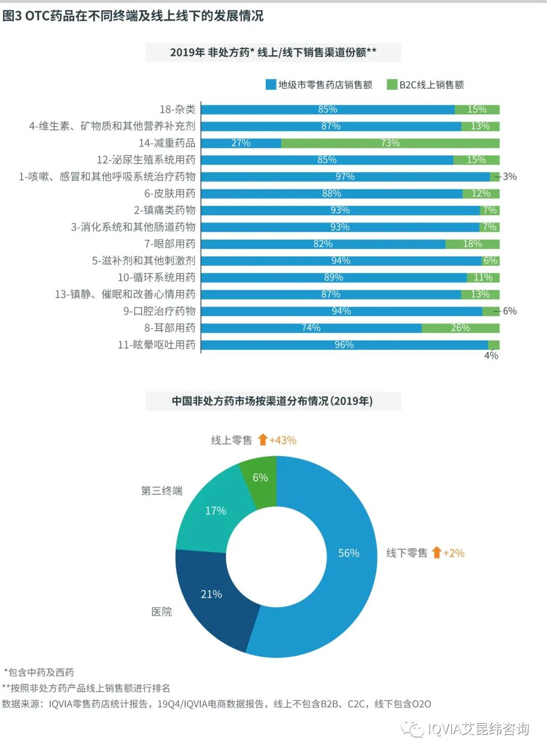 非处方药3