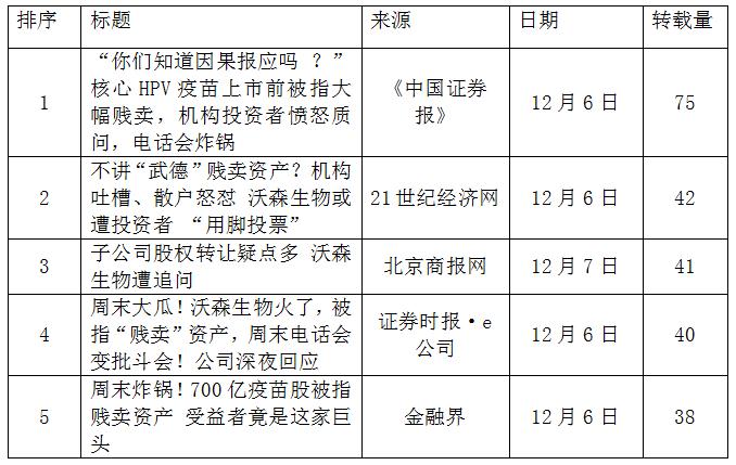 表2新闻转载TOP５