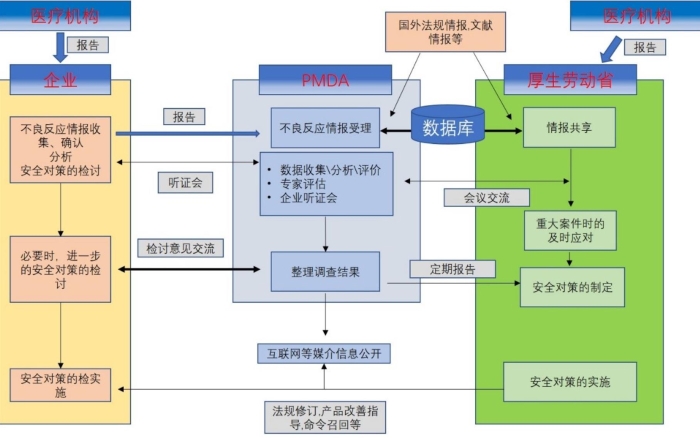 图1。