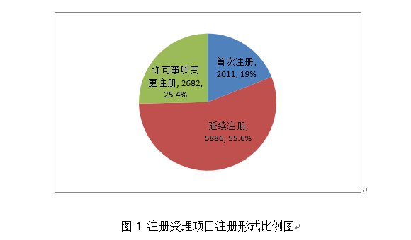 图1