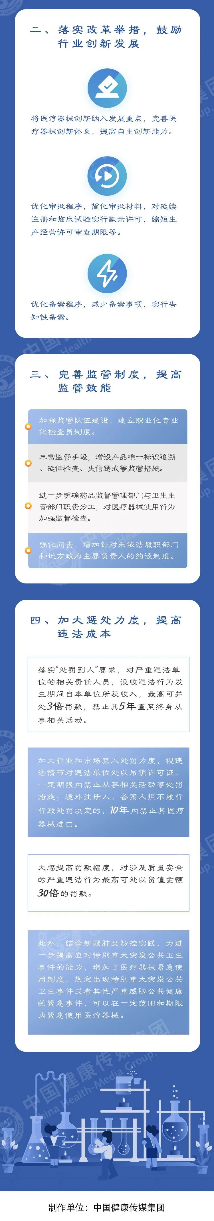 一图读懂《医疗器械监督管理条例》精髓要义