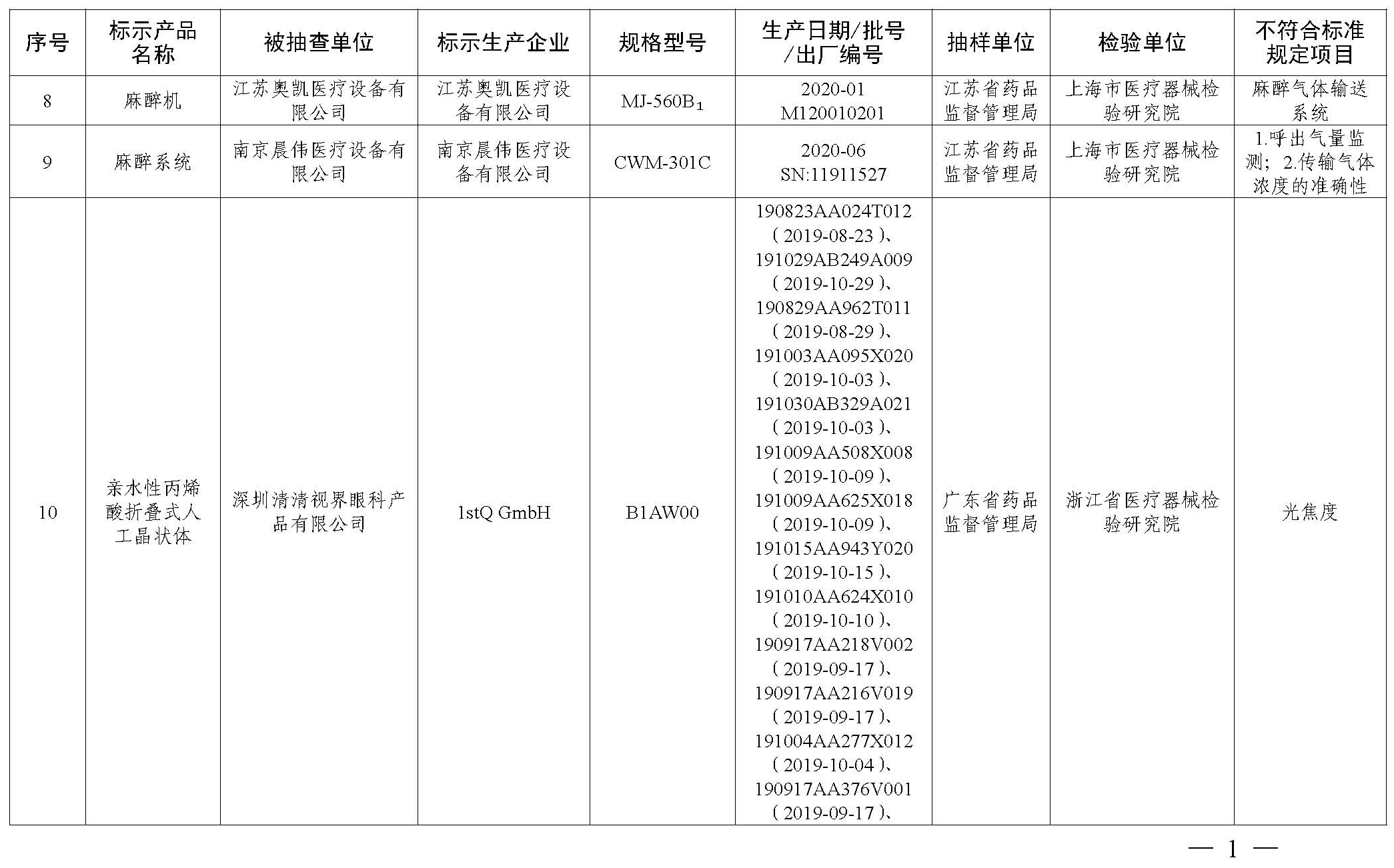 国家药品监督管理局2021年第22号通告  附件_页面_2