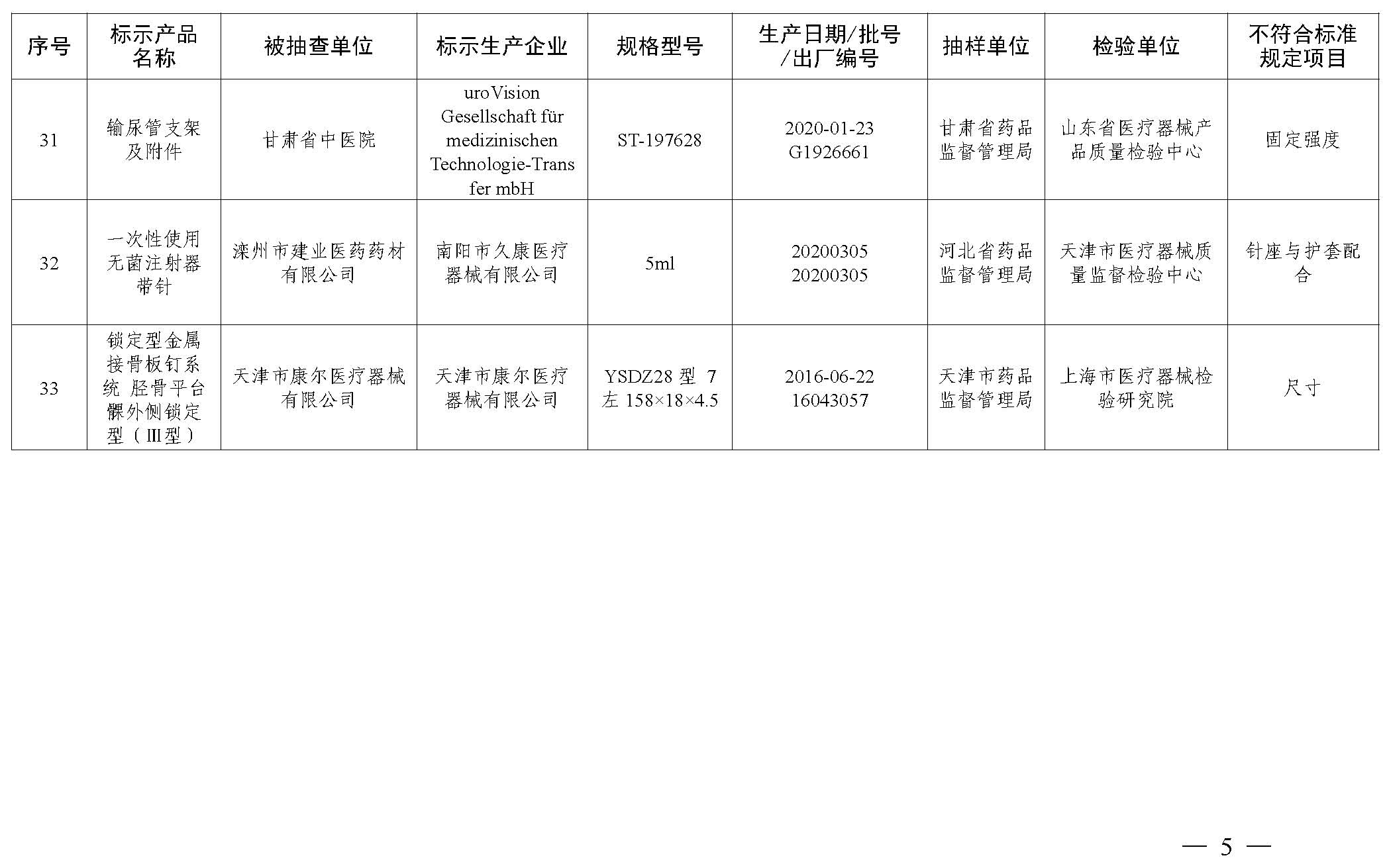 国家药品监督管理局2021年第22号通告  附件_页面_6