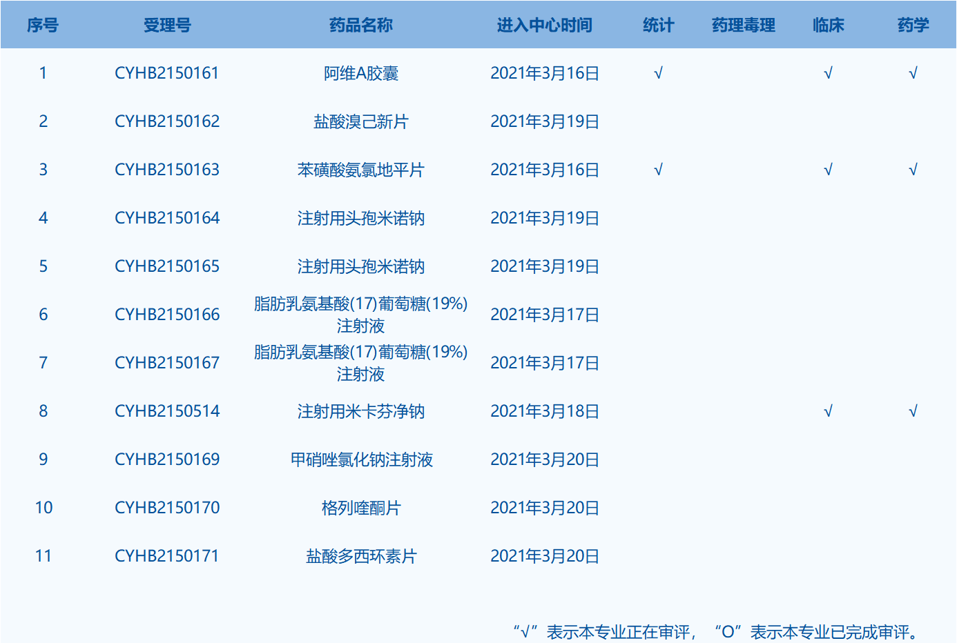 一致性评价