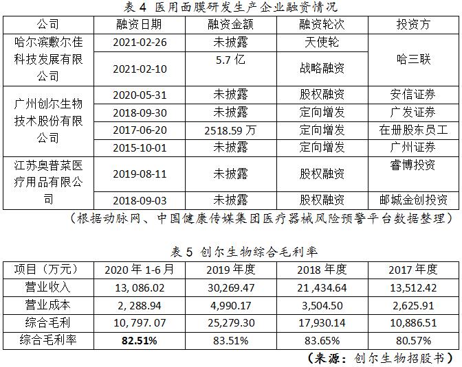 表4、表5