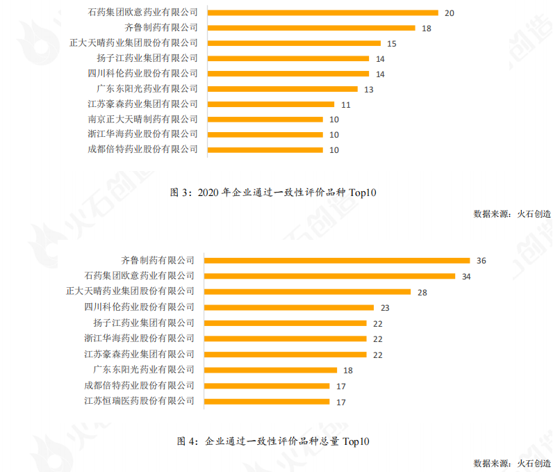 图3图4