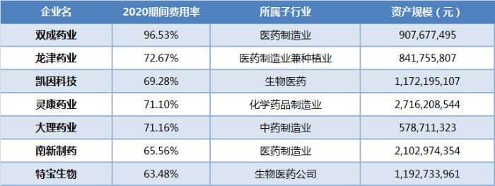 年报数据