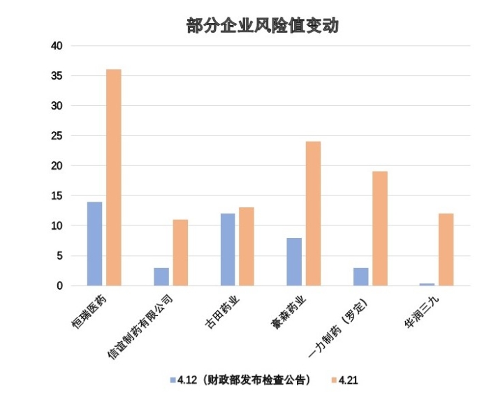 绘制图标