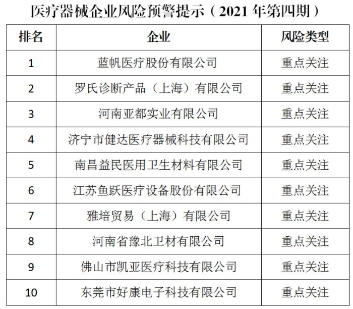 医疗器械风险预警