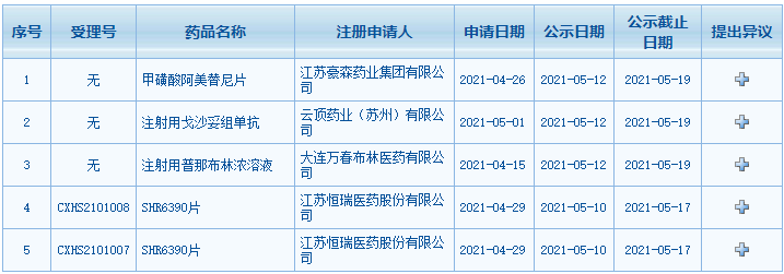 CDE拟优先审评品种公示