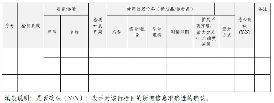 检验用设备（含标准品/参考品）配置表