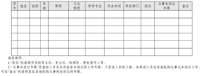 检验人员信息表