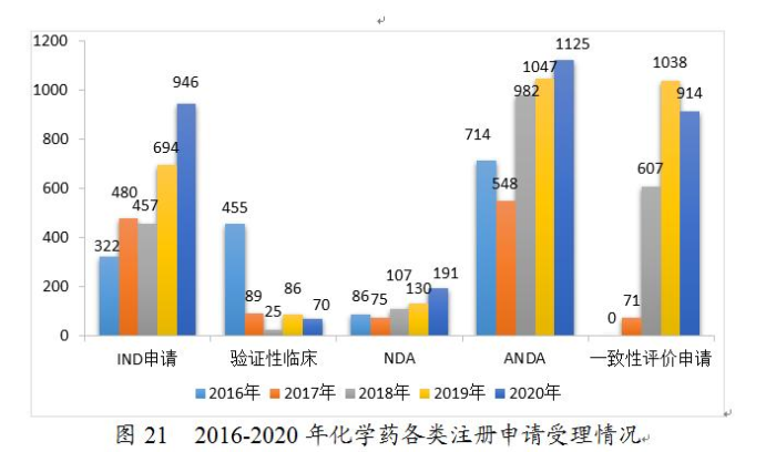 图21