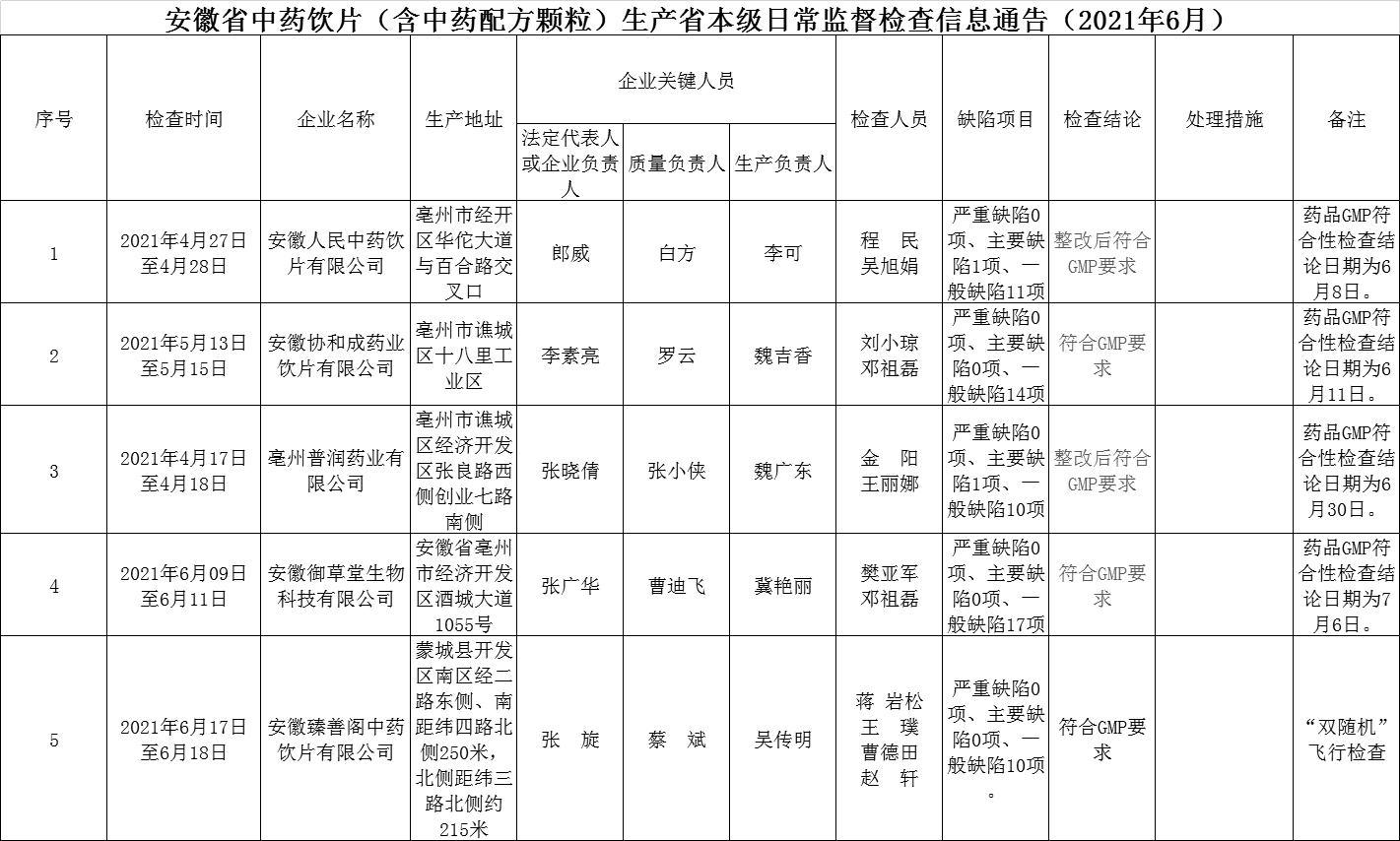 安徽中药配方颗粒