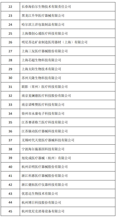 第三届全国医疗器械生产质量管理规范经验交流会 参会企业名单