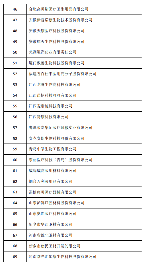 第三届全国医疗器械生产质量管理规范经验交流会 参会企业名单