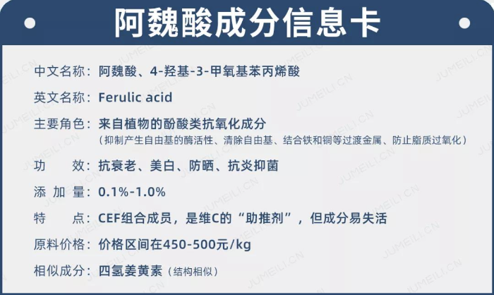 图1 阿魏酸信息