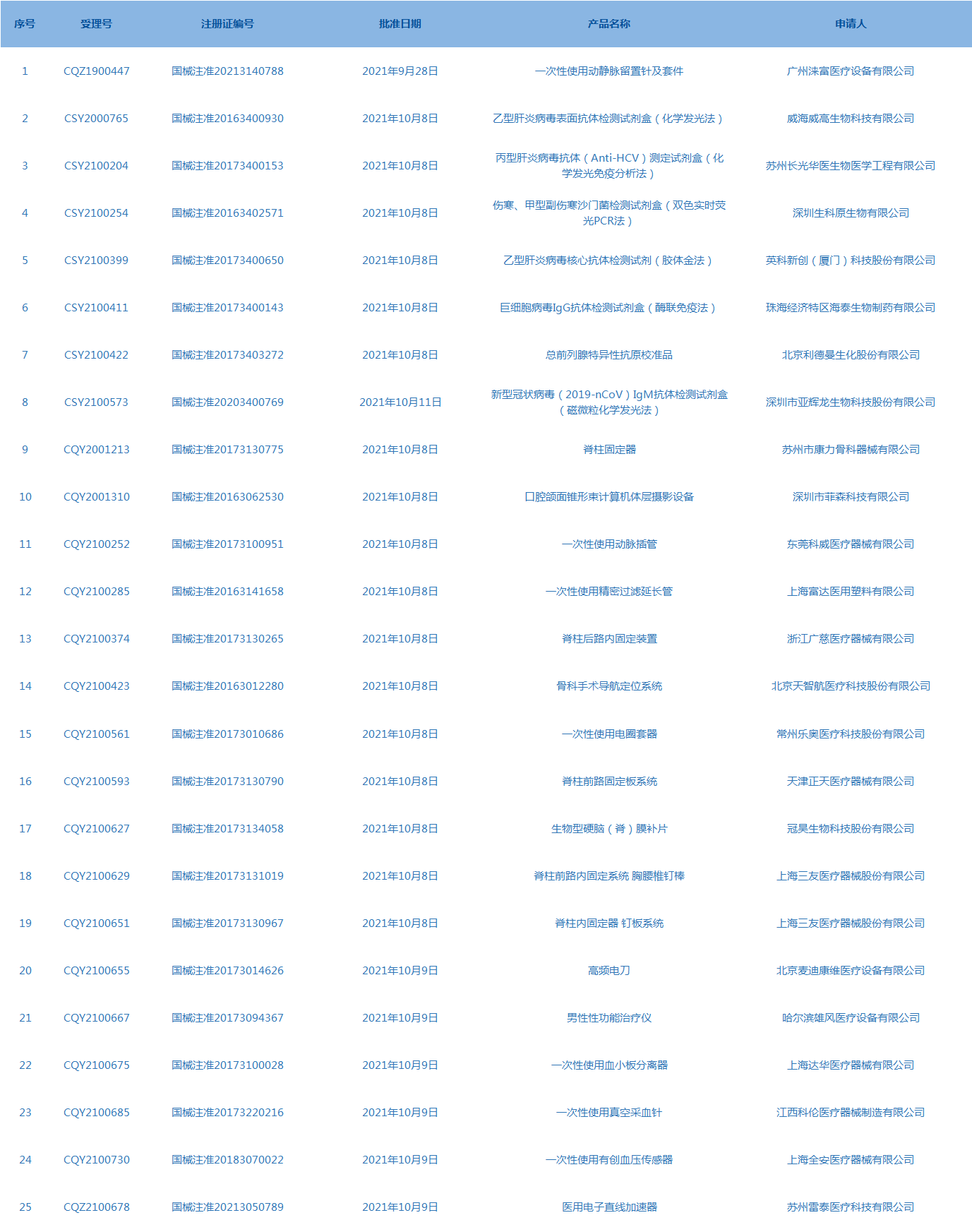 医疗器械 医疗器械