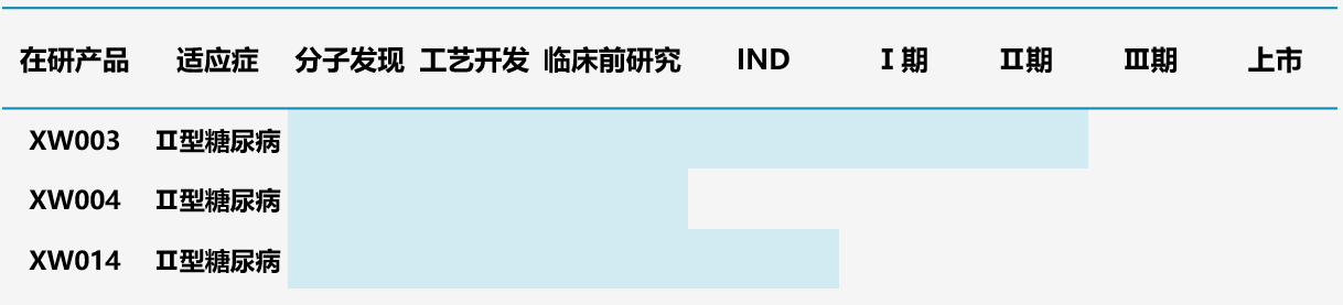 图8.先为达多肽管线 图8.先为达多肽管线