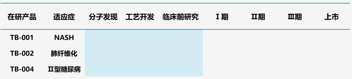 图12.图微安创多肽管线 图12.图微安创多肽管线