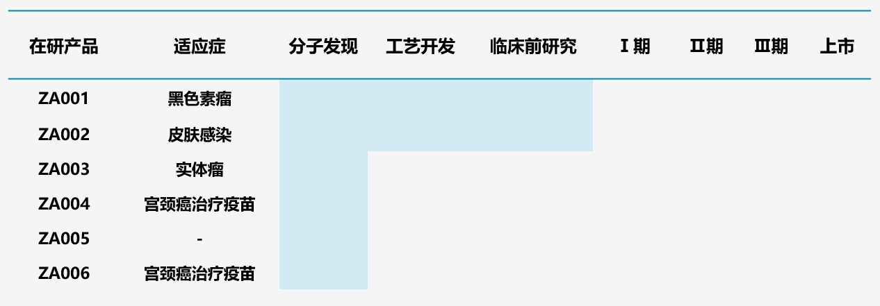 图13.中奥生物多肽管线 图13.中奥生物多肽管线