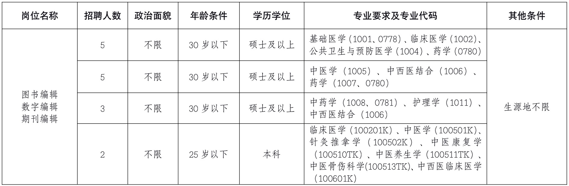 招聘