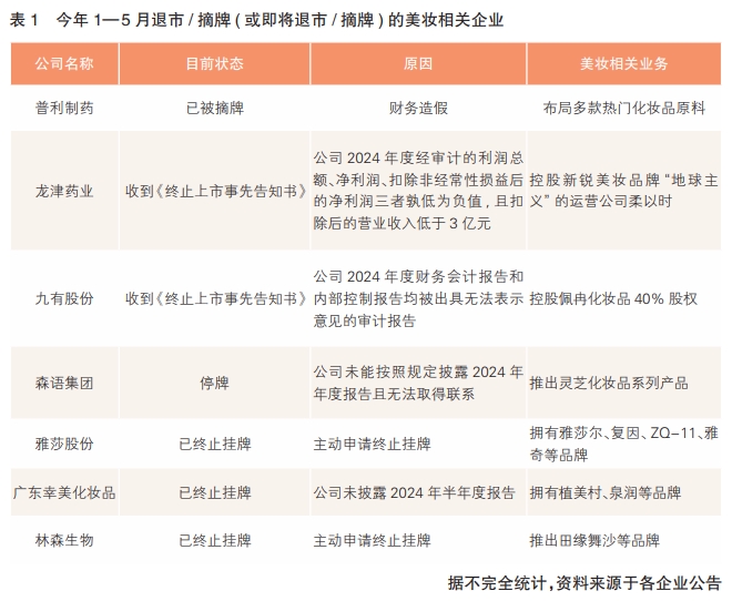 表1