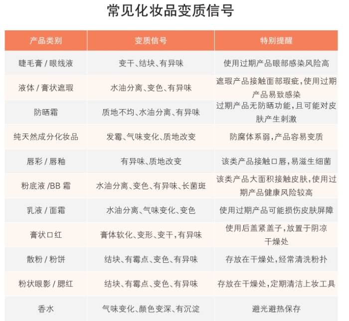 常见化妆品变质信号 常见化妆品变质信号
