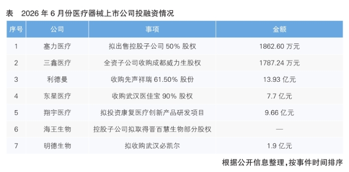 表格