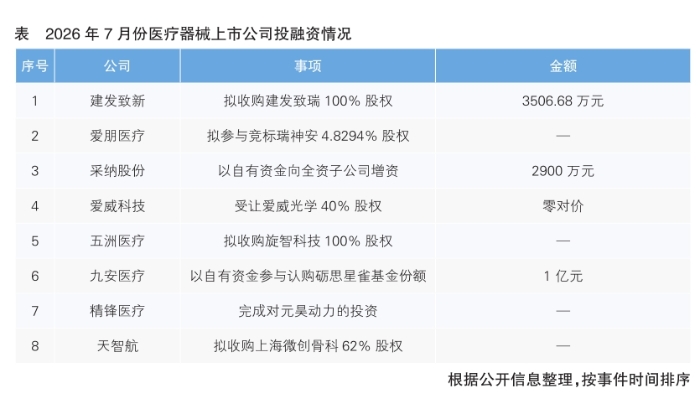 表格 表格